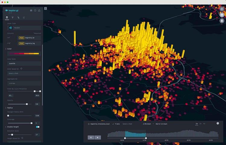 WebGIS Development in 2023: A Guide to the Tools and Technologies I Use for Building Advanced Geospatial Applications