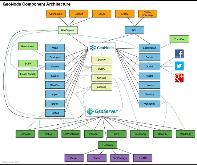 WebGIS Development in 2023: A Guide to the Tools and Technologies I Use for Building Advanced Geospatial Applications