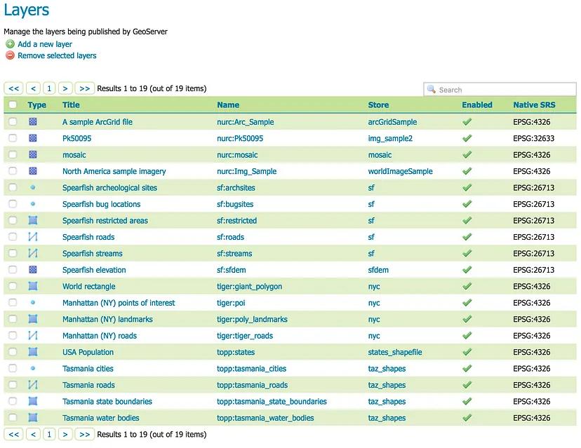 WebGIS Development in 2023: A Guide to the Tools and Technologies I Use for Building Advanced Geospatial Applications