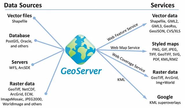WebGIS Development in 2023: A Guide to the Tools and Technologies I Use for Building Advanced Geospatial Applications