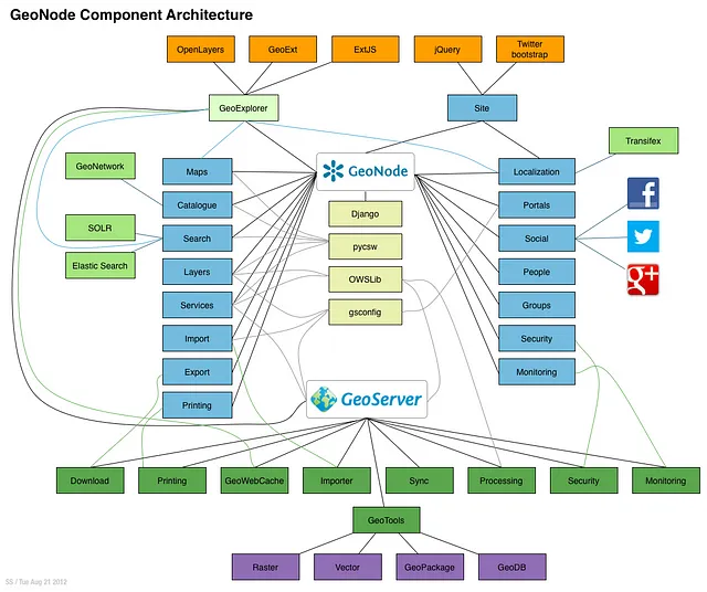 WebGIS Development in 2023: A Guide to the Tools and Technologies I Use for Building Advanced Geospatial Applications